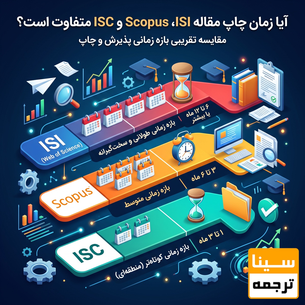 چاپ مقاله ISI، Scopus و ISC