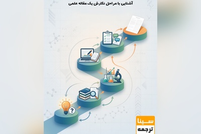 آشنایی با مراحل نگارش یک مقاله علمی