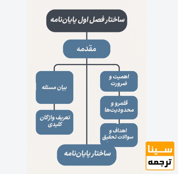 فصل اول پایان‌نامه