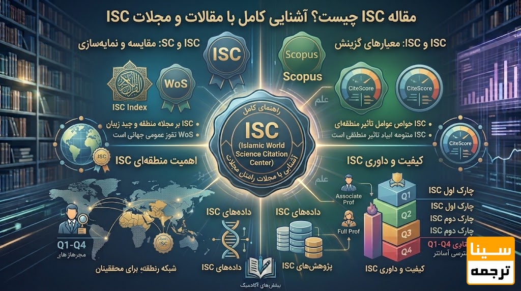 مقاله ISC چیست؟ آشنایی کامل با مقالات و مجلات ISC