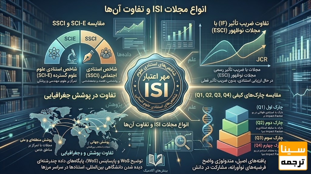 انواع مجلات ISI و تفاوت آنها
