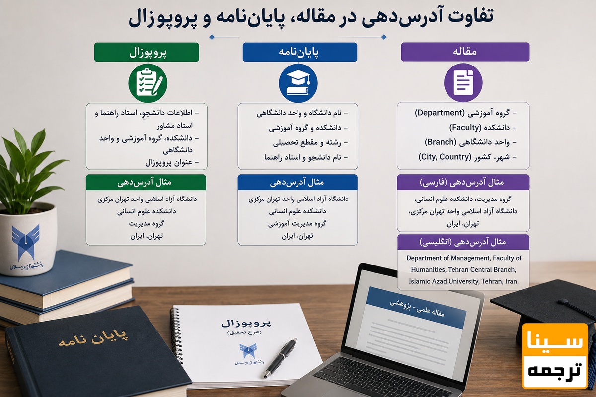 تفاوت آدرسدهی در مقاله، پایاننامه و پروپوزال چیست