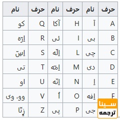 آشنایی با زبان ایتالیایی