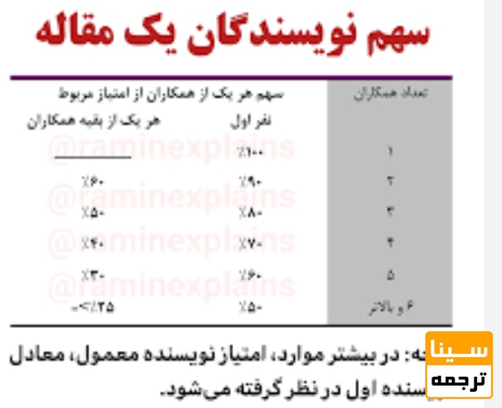  نقش نویسنده مقاله