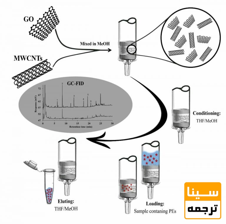 چکیده گرافیکی