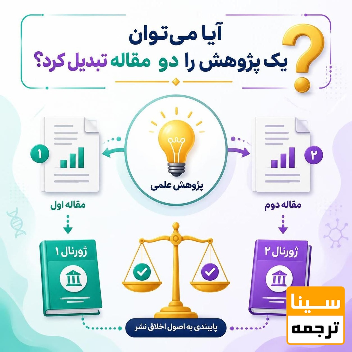 آیا میتوان یک پژوهش را به دو مقاله تبدیل کرد؟