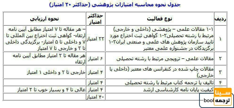 جدول امتیازات پژوهشی