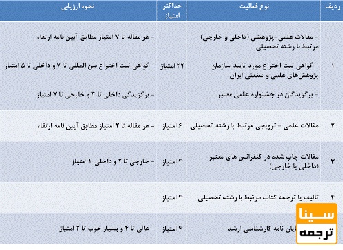 نحوه امتیاز دهی در جلسه مصاحبه