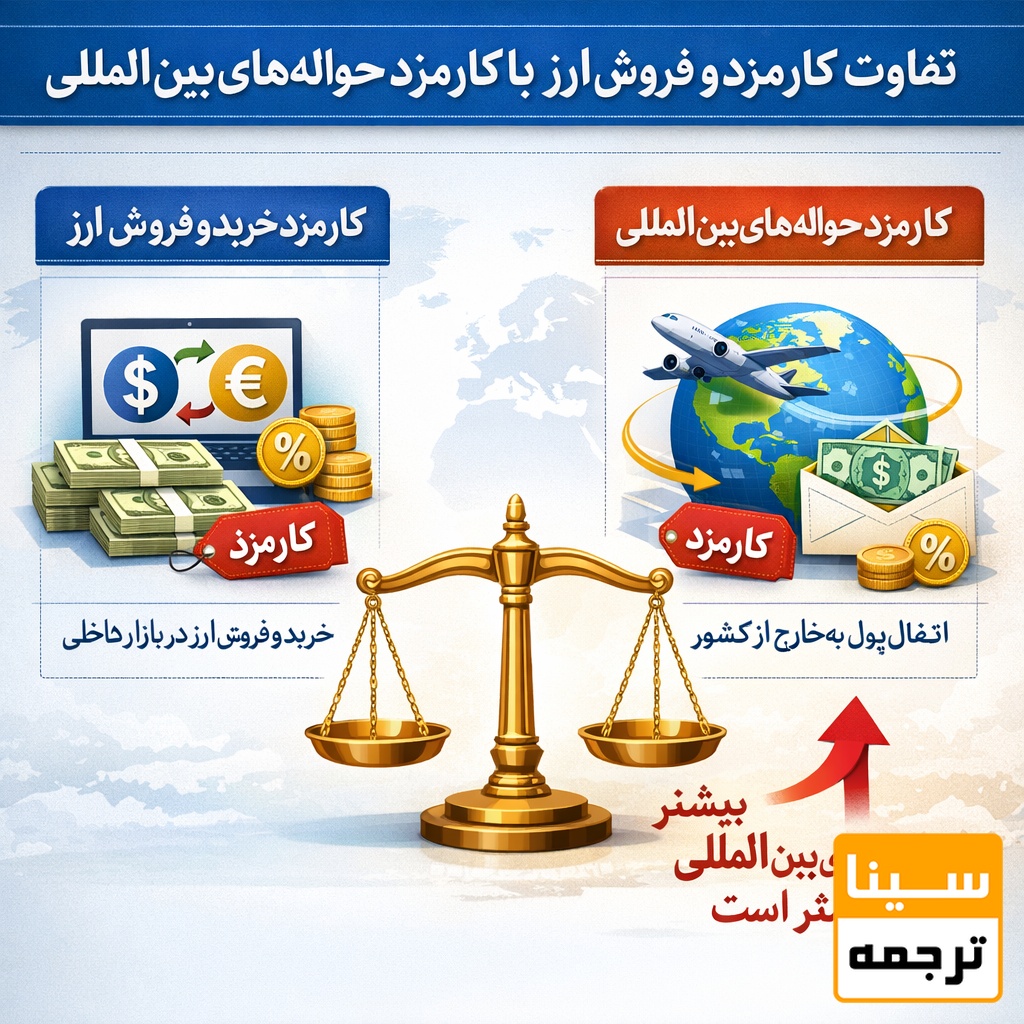 تفاوت کارمزد خرید و فروش ارز با کارمزد حوالههای بینالمللی