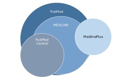 تفاوت PubMed و MedLine