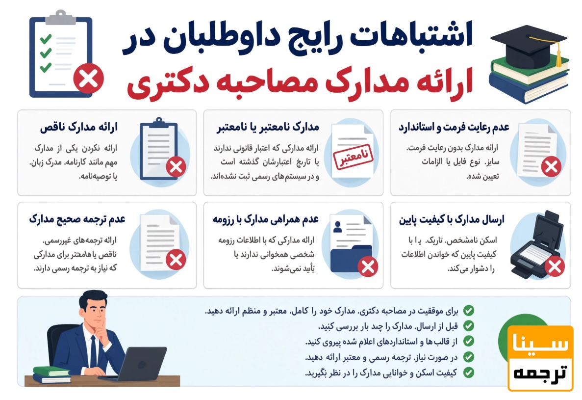 اشتباهات رایج داوطلبان در ارائه مدارک مصاحبه دکتری