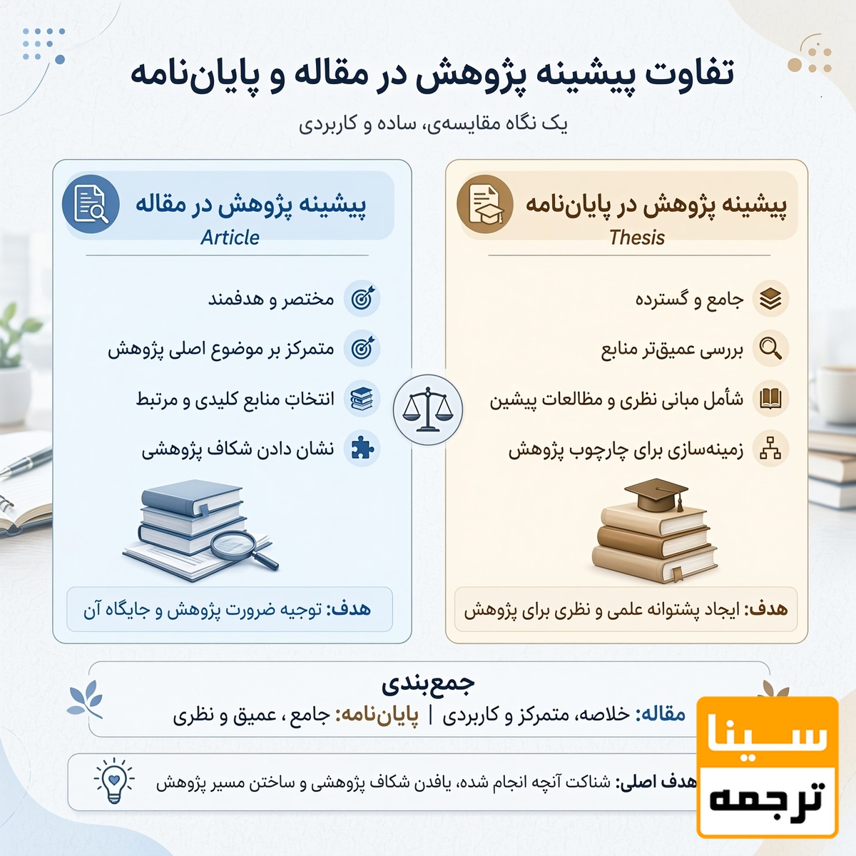  تفاوت پیشینه پژوهش در مقاله و پایان‌نامه