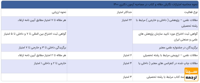 جدول امتیازبندی مصاحبه دکتری