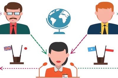 منظور از ترجمه همزمان حضوری چیست؟