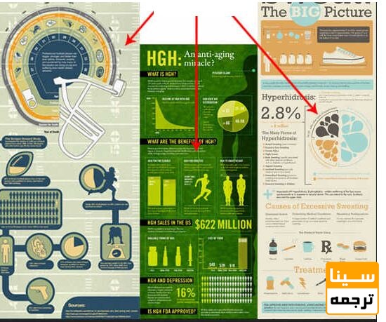 محتوا اینفوگرافیک