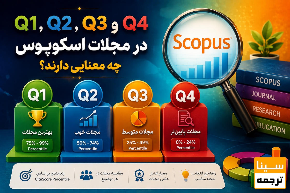 Q1، Q2، Q3 و Q4 در مجلات اسکوپوس چه معنایی دارند؟
