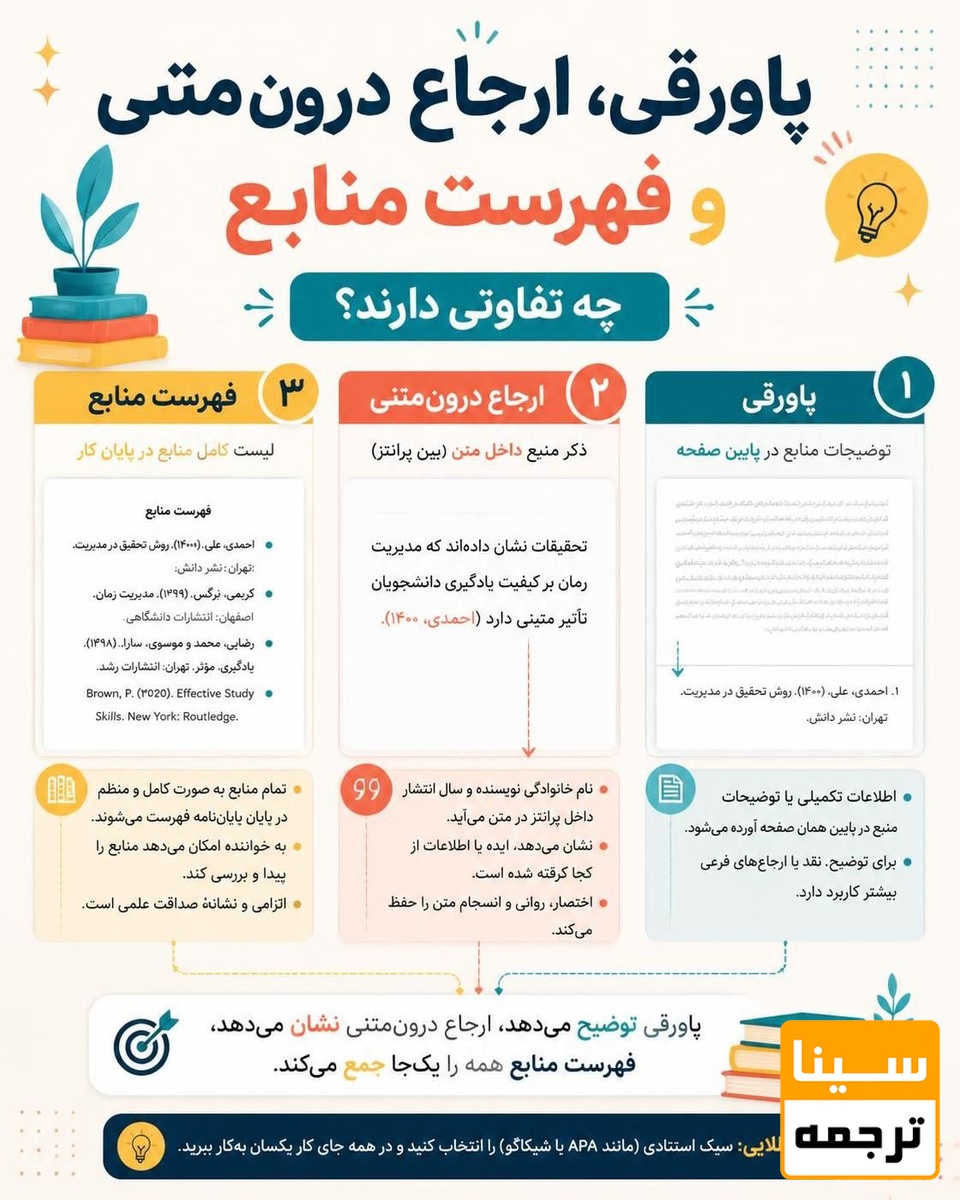 تفاوت پاورقی با ارجاع درون‌متنی و فهرست منابع
