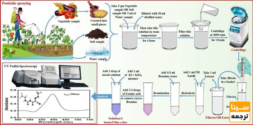 چکیده گرافیک