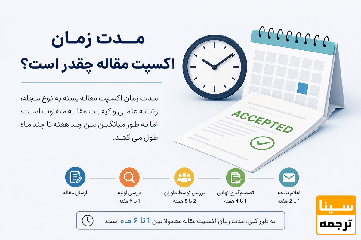  مدت زمان اکسپت مقاله