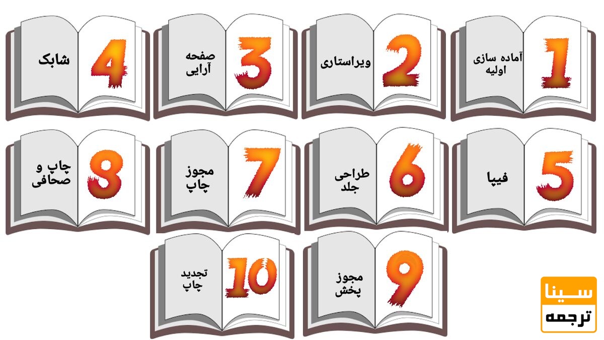 مراحل چاپ کتاب