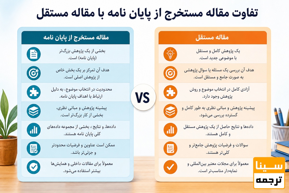 تفاوت مقاله مستخرج از پایان نامه با مقاله مستقل