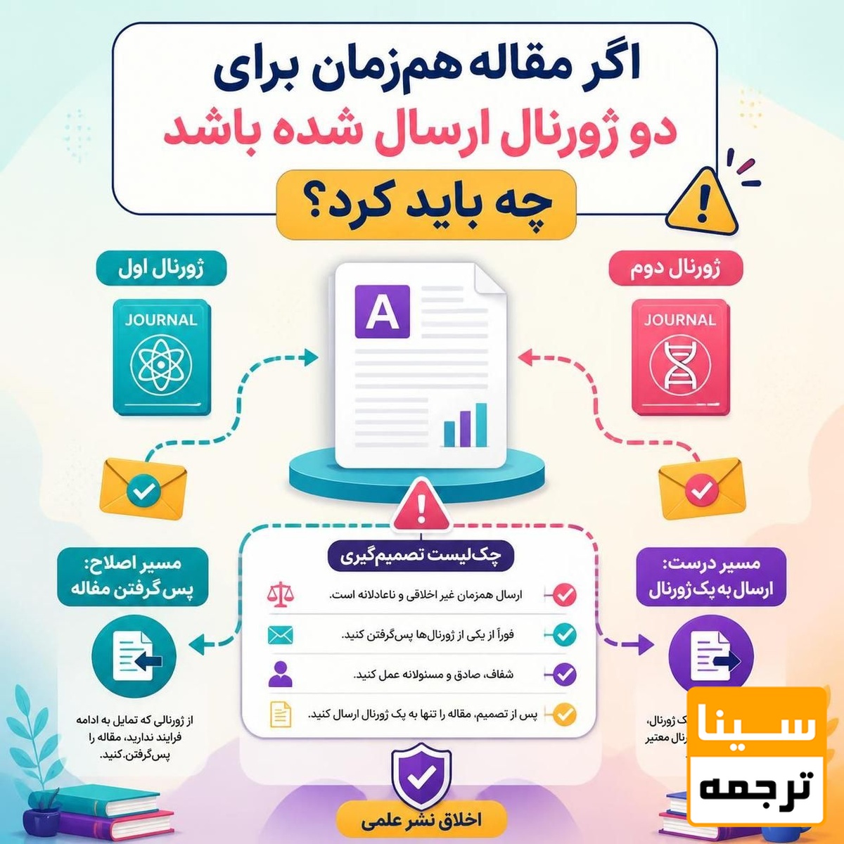 اگر مقاله همزمان برای دو ژورنال ارسال شده باشد چه باید کرد؟