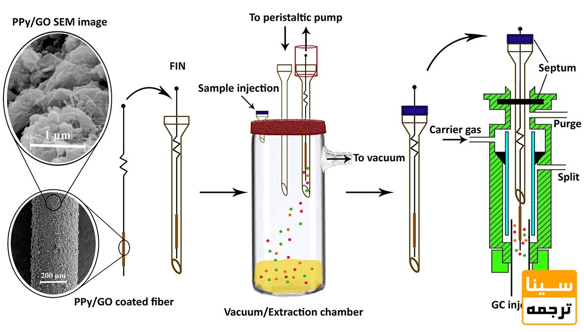  چکیده گرافیکی