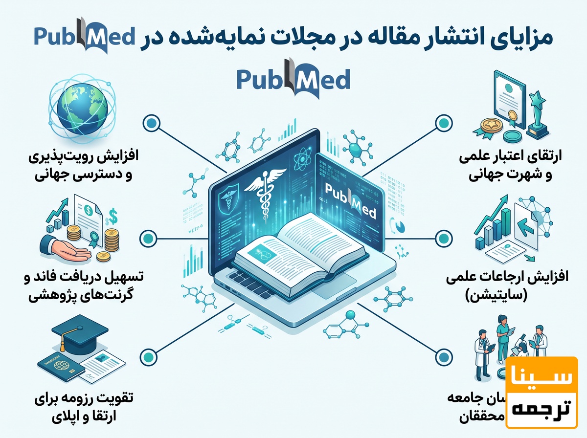 مزایای انتشار مقاله در مجلات نمایهشده در PubMed