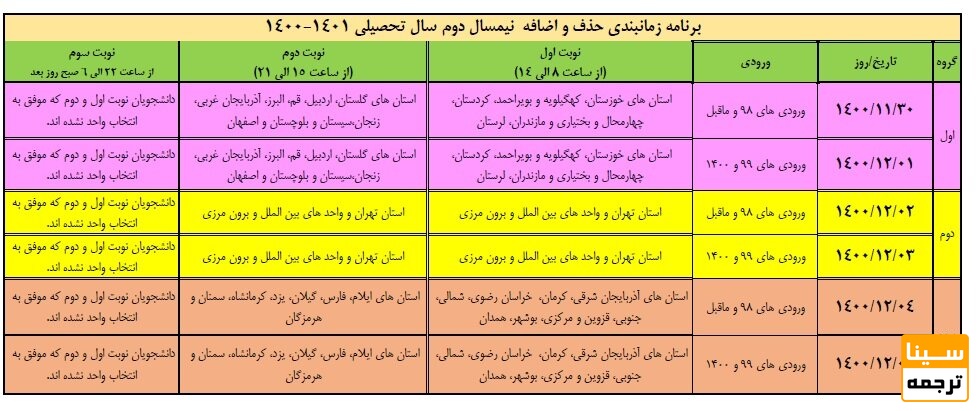 زمالنبندی حذف و اضافه