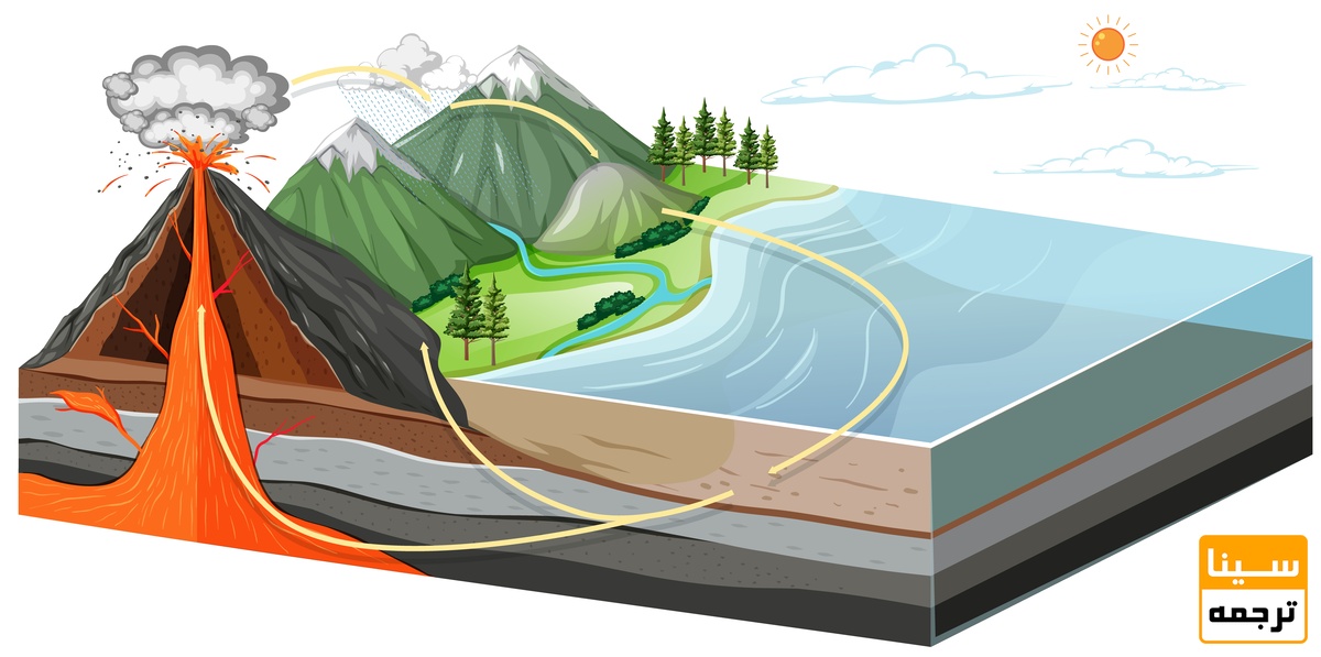 زمین‌شناسی