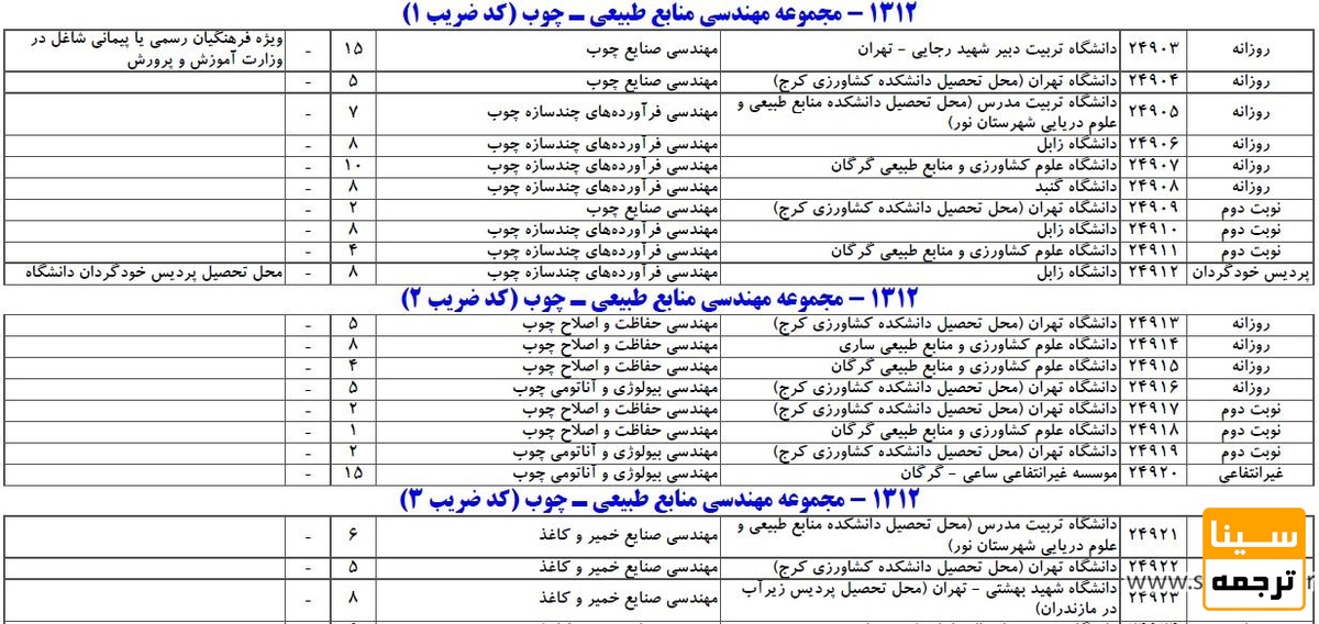 دانشگاه هایی که در رشته مهندسی چوب پذیرش دارند