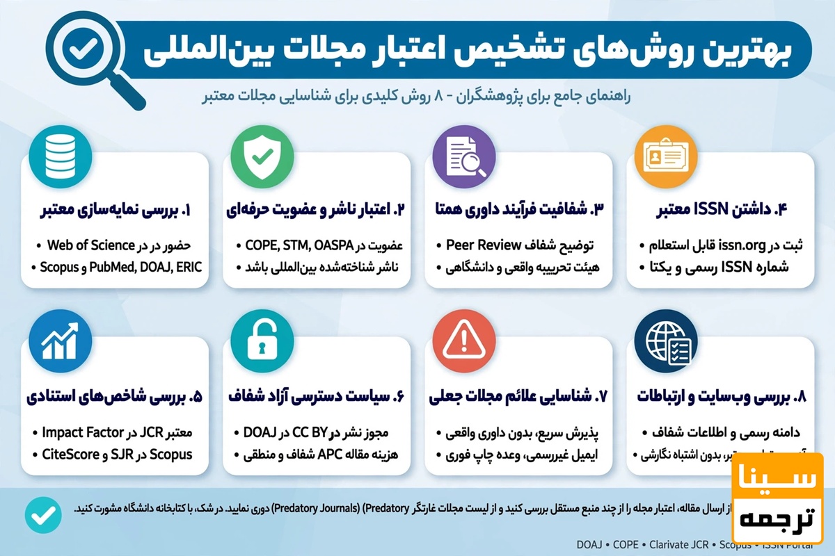بهترین روش تشخیص اعتبار مجلات بینالمللی