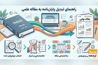 راهنمای نوشتن مقاله از پایان‌نامه؛ اصول، مراحل و نکات کلیدی استخراج مقاله علمی