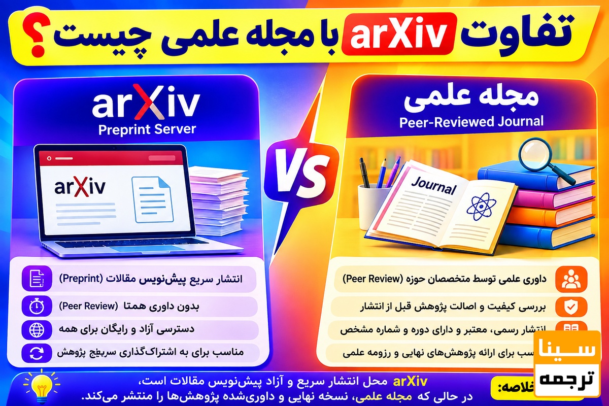  تفاوت arXiv با مجله علمی چیست؟