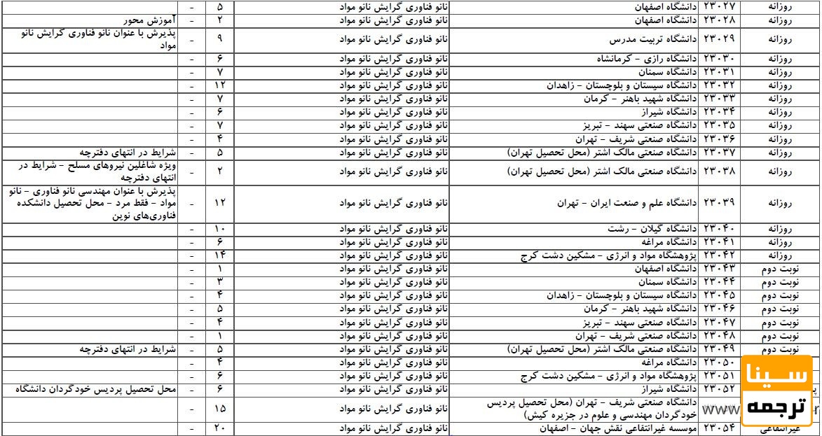 فناوری نانو