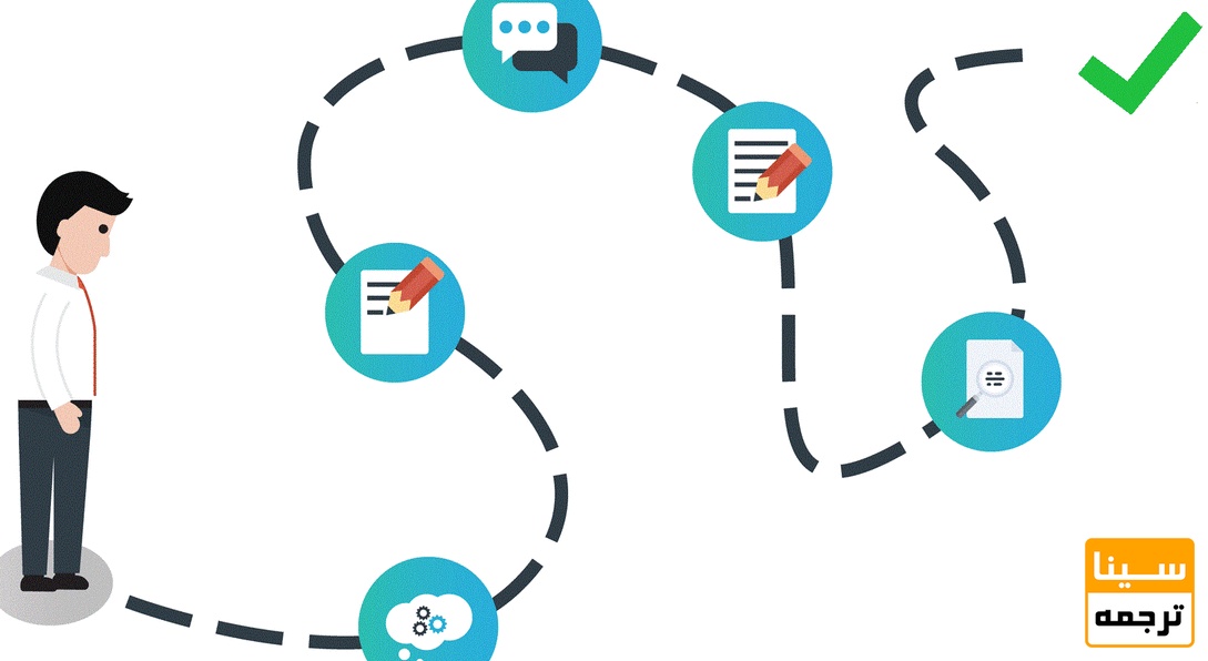 آماده سازی مقاله به فرم مورد نظر مجله