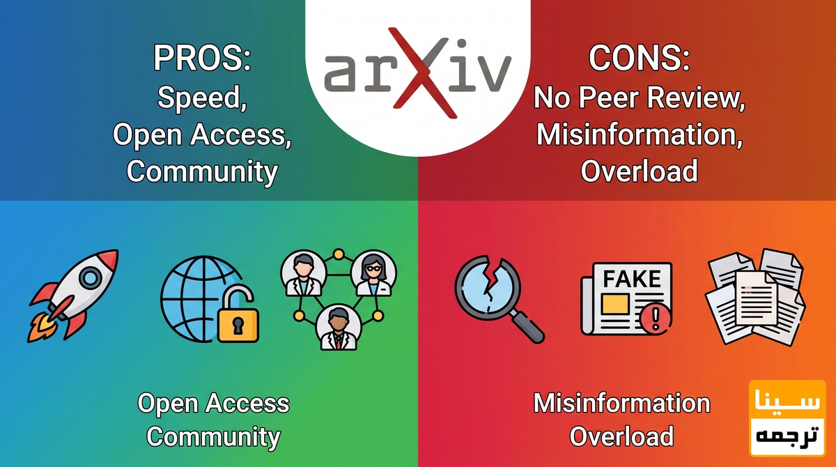 مزایا و معایب استفاده از arXiv