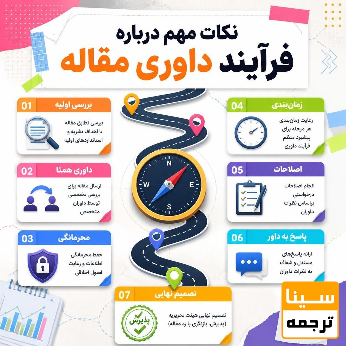  نکات مهم درباره فرآیند داوری مقاله