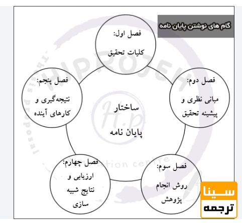 فصلهای پایاننامه