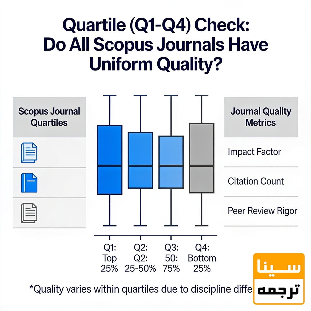 بررسی Quartile یا Q1 تا Q4
