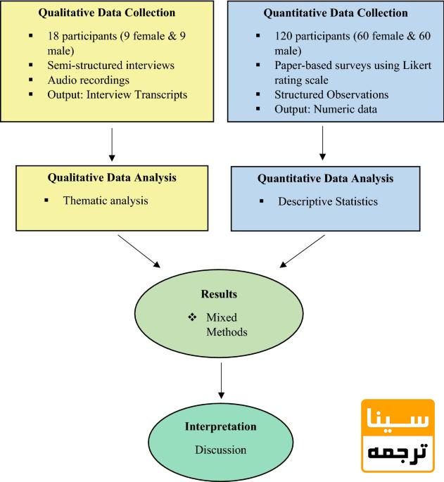  روش ترکیبی