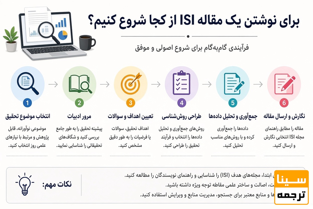 برای نوشتن یک مقاله ISI از کجا شروع کنیم؟