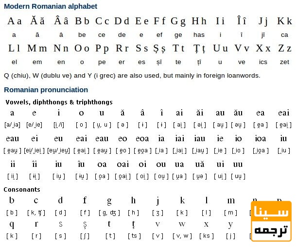الفبای زبان رومانیایی