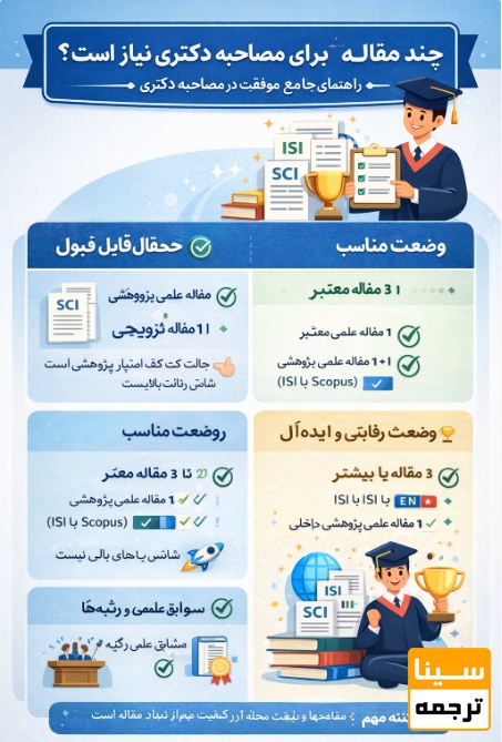 چند مقاله برای مصاحبه دکتری نیاز است؟