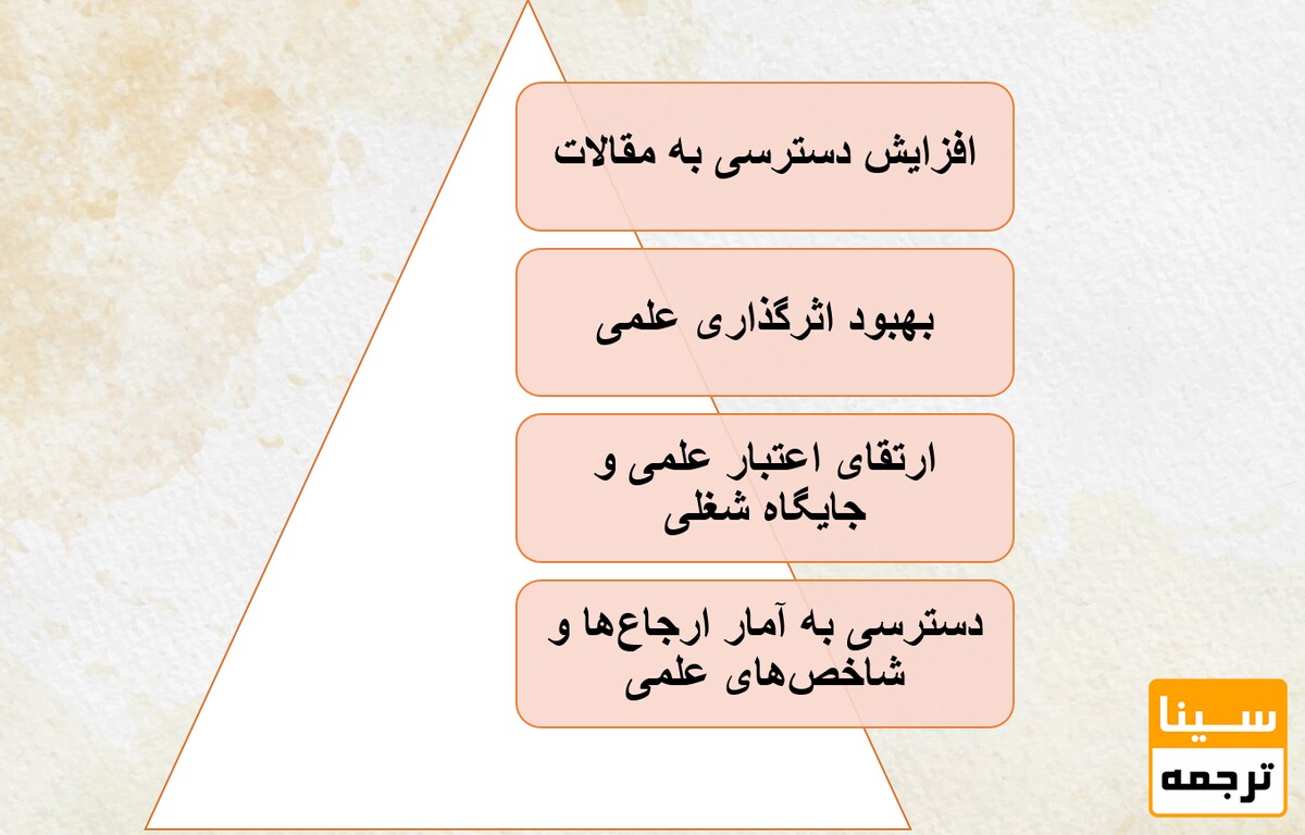 مزایای نمایه شدن مقاله در گوگل اسکالر