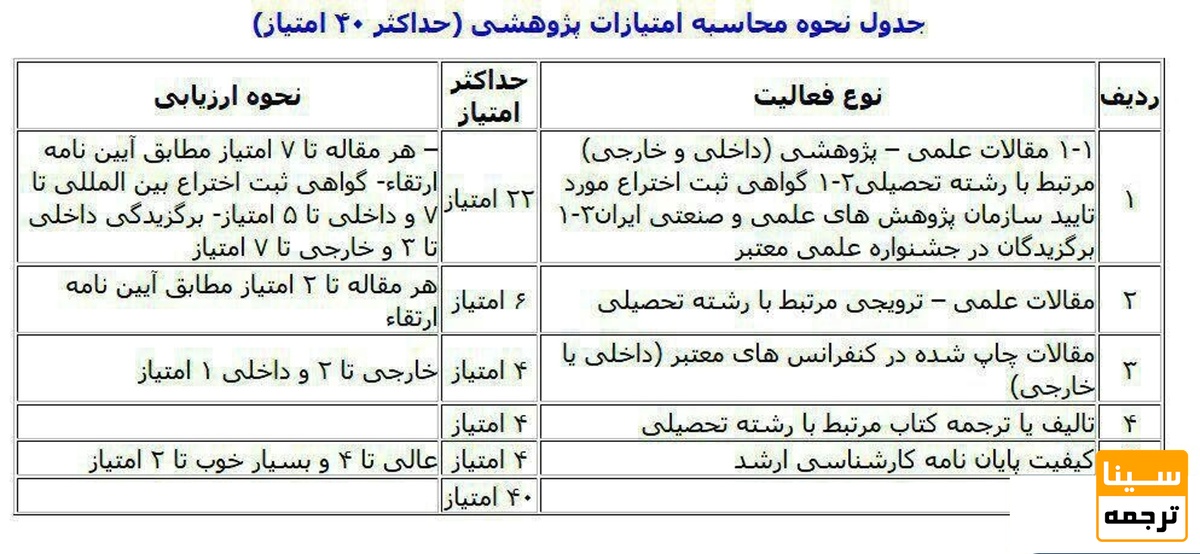 جدول امتیازات مقالات علمی پژوهشی