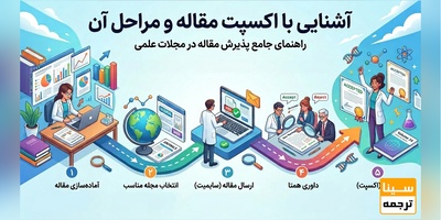 اکسپت مقاله علمی چیست؟ آشنایی کامل با مراحل پذیرش مقاله