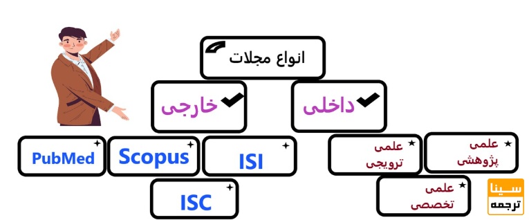 انواع مجلات علمی