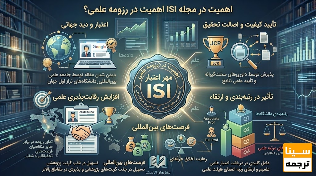 مقاله ISI چه اهمیتی برای رزومه علمی دارد؟