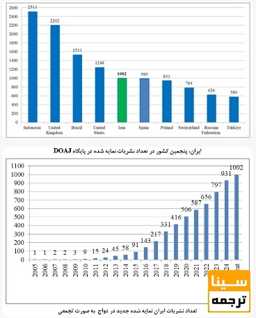 تعداد نشریات ایران